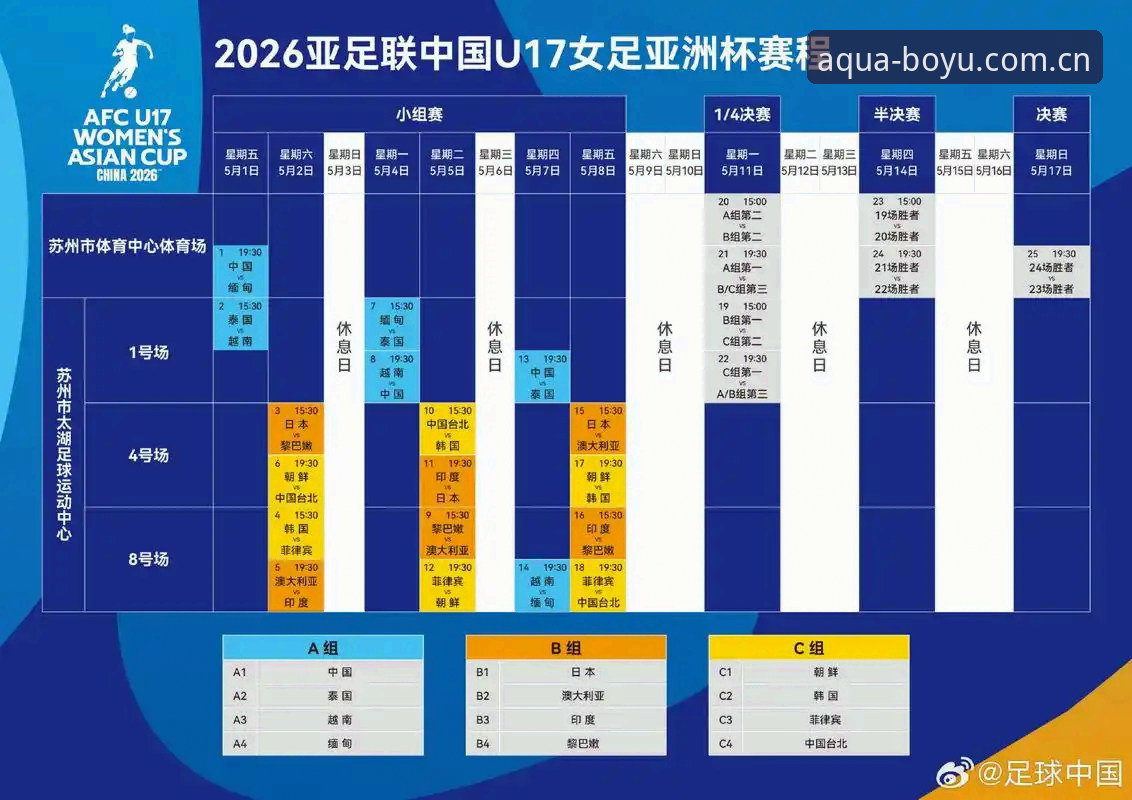 博鱼注册流程常见问题 揭秘U17世界杯抽签:中国男女足命运几何?博鱼用户深度解析